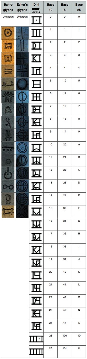 glyphs